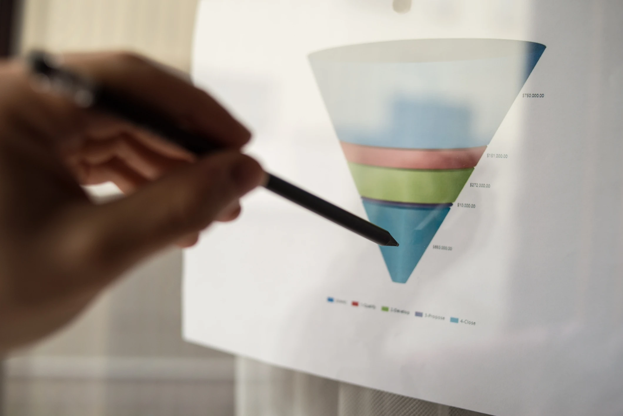 Funnel del consumidor