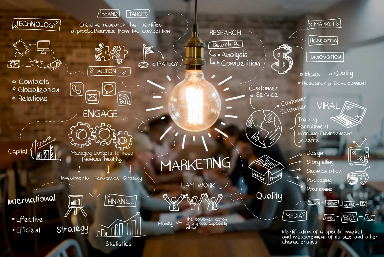Ciclo para escalar tu marca sin depender solo de nuevos leads
